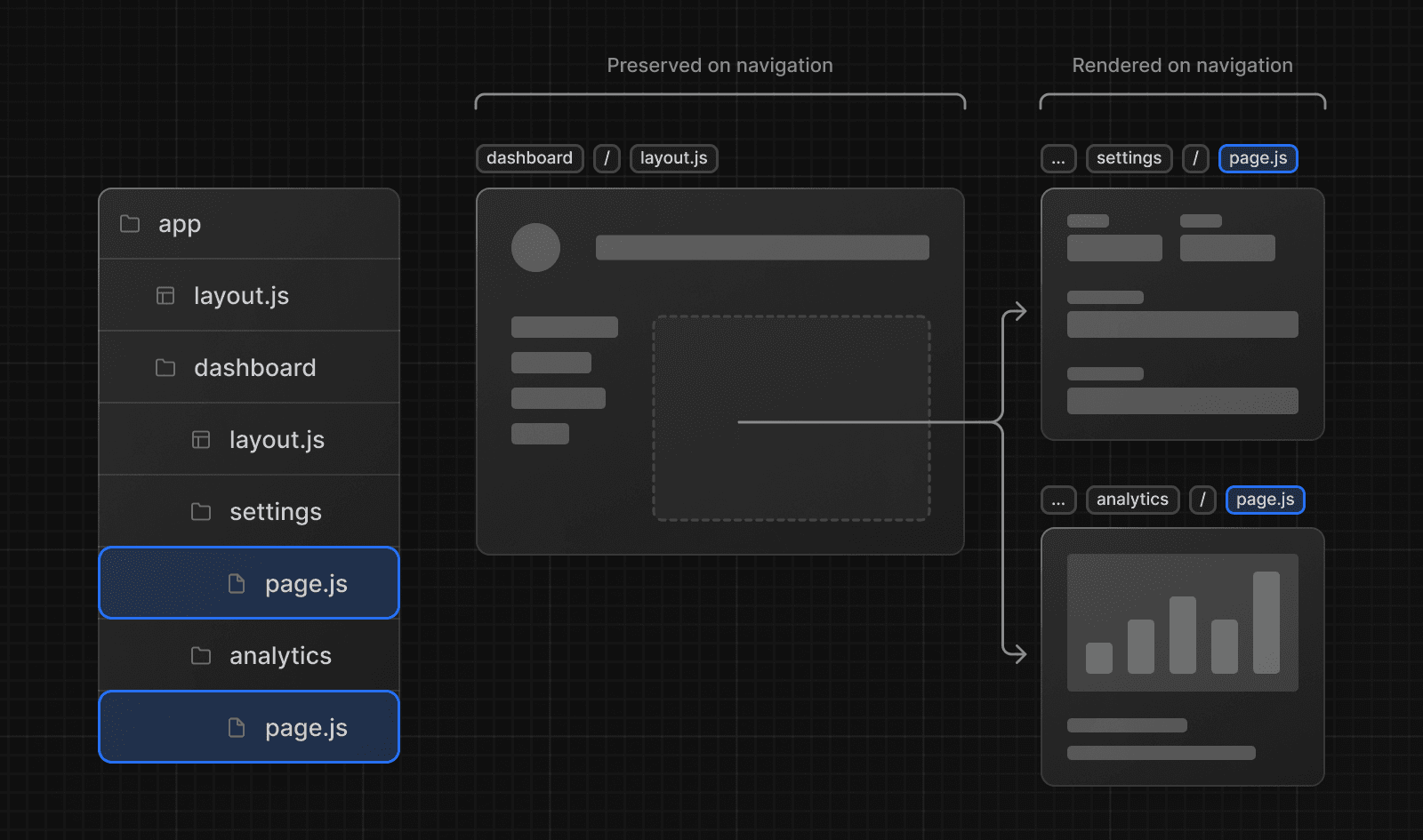 Cover Image for Mastering Dynamic Routing and Static Generation with Next.js